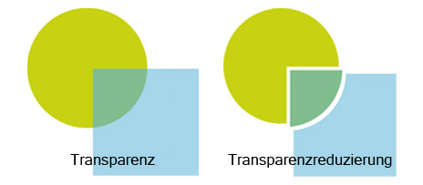 Beispiel für Transparenzen